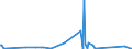 CN 90272000 /Exports /Unit = Prices (Euro/ton) /Partner: Rwanda /Reporter: Eur27_2020 /90272000:Chromatographs and Electrophoresis Instruments