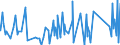 CN 90272000 /Exports /Unit = Prices (Euro/ton) /Partner: Angola /Reporter: Eur27_2020 /90272000:Chromatographs and Electrophoresis Instruments
