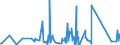 CN 90272000 /Exports /Unit = Prices (Euro/ton) /Partner: Ethiopia /Reporter: Eur27_2020 /90272000:Chromatographs and Electrophoresis Instruments