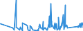 CN 90272000 /Exports /Unit = Prices (Euro/ton) /Partner: Kenya /Reporter: Eur27_2020 /90272000:Chromatographs and Electrophoresis Instruments