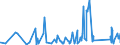 CN 90272000 /Exports /Unit = Prices (Euro/ton) /Partner: Uganda /Reporter: Eur27_2020 /90272000:Chromatographs and Electrophoresis Instruments