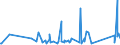 CN 90272000 /Exports /Unit = Prices (Euro/ton) /Partner: Tanzania /Reporter: Eur27_2020 /90272000:Chromatographs and Electrophoresis Instruments