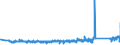 CN 90273000 /Exports /Unit = Prices (Euro/ton) /Partner: France /Reporter: Eur27_2020 /90273000:Spectrometers, Spectrophotometers and Spectrographs Using Optical Radiations, Such as uv, Visible, Ir