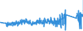 CN 90273000 /Exports /Unit = Prices (Euro/ton) /Partner: Italy /Reporter: Eur27_2020 /90273000:Spectrometers, Spectrophotometers and Spectrographs Using Optical Radiations, Such as uv, Visible, Ir