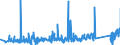 CN 90273000 /Exports /Unit = Prices (Euro/ton) /Partner: Portugal /Reporter: Eur27_2020 /90273000:Spectrometers, Spectrophotometers and Spectrographs Using Optical Radiations, Such as uv, Visible, Ir