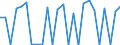 CN 90273000 /Exports /Unit = Prices (Euro/ton) /Partner: United Kingdom(Northern Ireland) /Reporter: Eur27_2020 /90273000:Spectrometers, Spectrophotometers and Spectrographs Using Optical Radiations, Such as uv, Visible, Ir