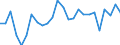 CN 90273000 /Exports /Unit = Prices (Euro/ton) /Partner: United Kingdom(Excluding Northern Ireland) /Reporter: Eur27_2020 /90273000:Spectrometers, Spectrophotometers and Spectrographs Using Optical Radiations, Such as uv, Visible, Ir