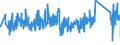 CN 90273000 /Exports /Unit = Prices (Euro/ton) /Partner: Belgium /Reporter: Eur27_2020 /90273000:Spectrometers, Spectrophotometers and Spectrographs Using Optical Radiations, Such as uv, Visible, Ir