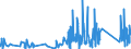CN 90273000 /Exports /Unit = Prices (Euro/ton) /Partner: Iceland /Reporter: Eur27_2020 /90273000:Spectrometers, Spectrophotometers and Spectrographs Using Optical Radiations, Such as uv, Visible, Ir