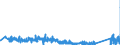 CN 90273000 /Exports /Unit = Prices (Euro/ton) /Partner: Sweden /Reporter: Eur27_2020 /90273000:Spectrometers, Spectrophotometers and Spectrographs Using Optical Radiations, Such as uv, Visible, Ir