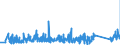 CN 90273000 /Exports /Unit = Prices (Euro/ton) /Partner: Finland /Reporter: Eur27_2020 /90273000:Spectrometers, Spectrophotometers and Spectrographs Using Optical Radiations, Such as uv, Visible, Ir