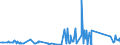 CN 90273000 /Exports /Unit = Prices (Euro/ton) /Partner: Liechtenstein /Reporter: Eur27_2020 /90273000:Spectrometers, Spectrophotometers and Spectrographs Using Optical Radiations, Such as uv, Visible, Ir