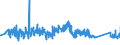 CN 90273000 /Exports /Unit = Prices (Euro/ton) /Partner: Switzerland /Reporter: Eur27_2020 /90273000:Spectrometers, Spectrophotometers and Spectrographs Using Optical Radiations, Such as uv, Visible, Ir