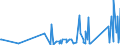 CN 90273000 /Exports /Unit = Prices (Euro/ton) /Partner: Faroe Isles /Reporter: Eur27_2020 /90273000:Spectrometers, Spectrophotometers and Spectrographs Using Optical Radiations, Such as uv, Visible, Ir