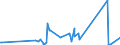 CN 90273000 /Exports /Unit = Prices (Euro/ton) /Partner: Andorra /Reporter: Eur27_2020 /90273000:Spectrometers, Spectrophotometers and Spectrographs Using Optical Radiations, Such as uv, Visible, Ir