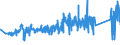 CN 90273000 /Exports /Unit = Prices (Euro/ton) /Partner: Turkey /Reporter: Eur27_2020 /90273000:Spectrometers, Spectrophotometers and Spectrographs Using Optical Radiations, Such as uv, Visible, Ir