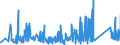 CN 90273000 /Exports /Unit = Prices (Euro/ton) /Partner: Estonia /Reporter: Eur27_2020 /90273000:Spectrometers, Spectrophotometers and Spectrographs Using Optical Radiations, Such as uv, Visible, Ir