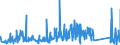 CN 90273000 /Exports /Unit = Prices (Euro/ton) /Partner: Latvia /Reporter: Eur27_2020 /90273000:Spectrometers, Spectrophotometers and Spectrographs Using Optical Radiations, Such as uv, Visible, Ir