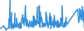 CN 90273000 /Exports /Unit = Prices (Euro/ton) /Partner: Lithuania /Reporter: Eur27_2020 /90273000:Spectrometers, Spectrophotometers and Spectrographs Using Optical Radiations, Such as uv, Visible, Ir