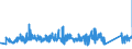 CN 90273000 /Exports /Unit = Prices (Euro/ton) /Partner: Poland /Reporter: Eur27_2020 /90273000:Spectrometers, Spectrophotometers and Spectrographs Using Optical Radiations, Such as uv, Visible, Ir