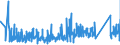 CN 90273000 /Exports /Unit = Prices (Euro/ton) /Partner: Slovakia /Reporter: Eur27_2020 /90273000:Spectrometers, Spectrophotometers and Spectrographs Using Optical Radiations, Such as uv, Visible, Ir