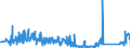 CN 90273000 /Exports /Unit = Prices (Euro/ton) /Partner: Hungary /Reporter: Eur27_2020 /90273000:Spectrometers, Spectrophotometers and Spectrographs Using Optical Radiations, Such as uv, Visible, Ir