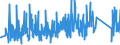 CN 90273000 /Exports /Unit = Prices (Euro/ton) /Partner: Bulgaria /Reporter: Eur27_2020 /90273000:Spectrometers, Spectrophotometers and Spectrographs Using Optical Radiations, Such as uv, Visible, Ir