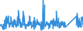CN 90273000 /Exports /Unit = Prices (Euro/ton) /Partner: Ukraine /Reporter: Eur27_2020 /90273000:Spectrometers, Spectrophotometers and Spectrographs Using Optical Radiations, Such as uv, Visible, Ir