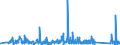 CN 90273000 /Exports /Unit = Prices (Euro/ton) /Partner: Belarus /Reporter: Eur27_2020 /90273000:Spectrometers, Spectrophotometers and Spectrographs Using Optical Radiations, Such as uv, Visible, Ir