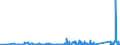 CN 90273000 /Exports /Unit = Prices (Euro/ton) /Partner: Moldova /Reporter: Eur27_2020 /90273000:Spectrometers, Spectrophotometers and Spectrographs Using Optical Radiations, Such as uv, Visible, Ir