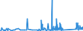 CN 90273000 /Exports /Unit = Prices (Euro/ton) /Partner: Armenia /Reporter: Eur27_2020 /90273000:Spectrometers, Spectrophotometers and Spectrographs Using Optical Radiations, Such as uv, Visible, Ir