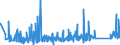 CN 90273000 /Exports /Unit = Prices (Euro/ton) /Partner: Kasakhstan /Reporter: Eur27_2020 /90273000:Spectrometers, Spectrophotometers and Spectrographs Using Optical Radiations, Such as uv, Visible, Ir