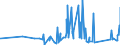 CN 90273000 /Exports /Unit = Prices (Euro/ton) /Partner: Turkmenistan /Reporter: Eur27_2020 /90273000:Spectrometers, Spectrophotometers and Spectrographs Using Optical Radiations, Such as uv, Visible, Ir