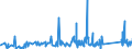 CN 90273000 /Exports /Unit = Prices (Euro/ton) /Partner: Uzbekistan /Reporter: Eur27_2020 /90273000:Spectrometers, Spectrophotometers and Spectrographs Using Optical Radiations, Such as uv, Visible, Ir