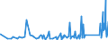 CN 90273000 /Exports /Unit = Prices (Euro/ton) /Partner: Kyrghistan /Reporter: Eur27_2020 /90273000:Spectrometers, Spectrophotometers and Spectrographs Using Optical Radiations, Such as uv, Visible, Ir