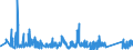 CN 90273000 /Exports /Unit = Prices (Euro/ton) /Partner: Slovenia /Reporter: Eur27_2020 /90273000:Spectrometers, Spectrophotometers and Spectrographs Using Optical Radiations, Such as uv, Visible, Ir