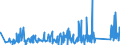 CN 90273000 /Exports /Unit = Prices (Euro/ton) /Partner: Bosnia-herz. /Reporter: Eur27_2020 /90273000:Spectrometers, Spectrophotometers and Spectrographs Using Optical Radiations, Such as uv, Visible, Ir