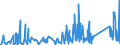 CN 90273000 /Exports /Unit = Prices (Euro/ton) /Partner: For.jrep.mac /Reporter: Eur27_2020 /90273000:Spectrometers, Spectrophotometers and Spectrographs Using Optical Radiations, Such as uv, Visible, Ir