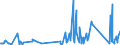 CN 90273000 /Exports /Unit = Prices (Euro/ton) /Partner: Montenegro /Reporter: Eur27_2020 /90273000:Spectrometers, Spectrophotometers and Spectrographs Using Optical Radiations, Such as uv, Visible, Ir