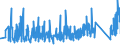 CN 90273000 /Exports /Unit = Prices (Euro/ton) /Partner: Morocco /Reporter: Eur27_2020 /90273000:Spectrometers, Spectrophotometers and Spectrographs Using Optical Radiations, Such as uv, Visible, Ir