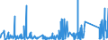 CN 90273000 /Exports /Unit = Prices (Euro/ton) /Partner: Libya /Reporter: Eur27_2020 /90273000:Spectrometers, Spectrophotometers and Spectrographs Using Optical Radiations, Such as uv, Visible, Ir