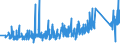 CN 90273000 /Exports /Unit = Prices (Euro/ton) /Partner: Egypt /Reporter: Eur27_2020 /90273000:Spectrometers, Spectrophotometers and Spectrographs Using Optical Radiations, Such as uv, Visible, Ir
