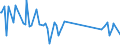CN 90273000 /Exports /Unit = Prices (Euro/ton) /Partner: South Sudan /Reporter: Eur27_2020 /90273000:Spectrometers, Spectrophotometers and Spectrographs Using Optical Radiations, Such as uv, Visible, Ir