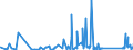CN 90273000 /Exports /Unit = Prices (Euro/ton) /Partner: Mauritania /Reporter: Eur27_2020 /90273000:Spectrometers, Spectrophotometers and Spectrographs Using Optical Radiations, Such as uv, Visible, Ir