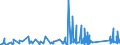 CN 90273000 /Exports /Unit = Prices (Euro/ton) /Partner: Mali /Reporter: Eur27_2020 /90273000:Spectrometers, Spectrophotometers and Spectrographs Using Optical Radiations, Such as uv, Visible, Ir