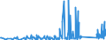 CN 90273000 /Exports /Unit = Prices (Euro/ton) /Partner: Burkina Faso /Reporter: Eur27_2020 /90273000:Spectrometers, Spectrophotometers and Spectrographs Using Optical Radiations, Such as uv, Visible, Ir