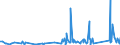CN 90273000 /Exports /Unit = Prices (Euro/ton) /Partner: Niger /Reporter: Eur27_2020 /90273000:Spectrometers, Spectrophotometers and Spectrographs Using Optical Radiations, Such as uv, Visible, Ir