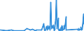 CN 90273000 /Exports /Unit = Prices (Euro/ton) /Partner: Chad /Reporter: Eur27_2020 /90273000:Spectrometers, Spectrophotometers and Spectrographs Using Optical Radiations, Such as uv, Visible, Ir