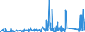 CN 90273000 /Exports /Unit = Prices (Euro/ton) /Partner: Senegal /Reporter: Eur27_2020 /90273000:Spectrometers, Spectrophotometers and Spectrographs Using Optical Radiations, Such as uv, Visible, Ir