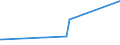 CN 90273000 /Exports /Unit = Prices (Euro/ton) /Partner: Guinea Biss. /Reporter: Eur27_2020 /90273000:Spectrometers, Spectrophotometers and Spectrographs Using Optical Radiations, Such as uv, Visible, Ir